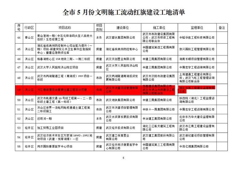 6月15日-關于五月份文明施工“十優(yōu)”、流動紅旗工地及優(yōu)秀施工班組的通報(OCR)(1)_01.jpg